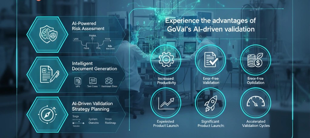 Revolutionizing Validation with AI: GoVal's Intelligent Approach