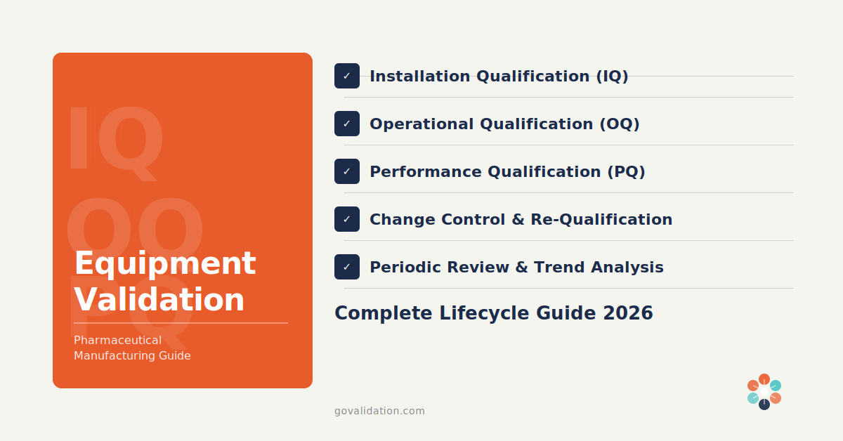 Equipment Validation in Pharma 2026: IQ OQ PQ Complete Guide